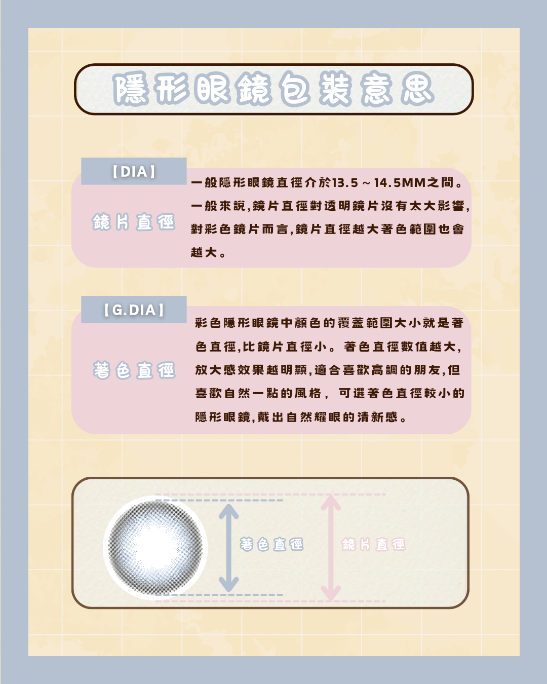 一文看懂隱形眼鏡包裝＿2
