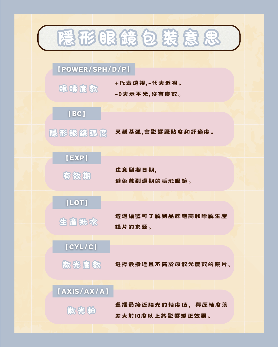 一文看懂隱形眼鏡包裝＿3