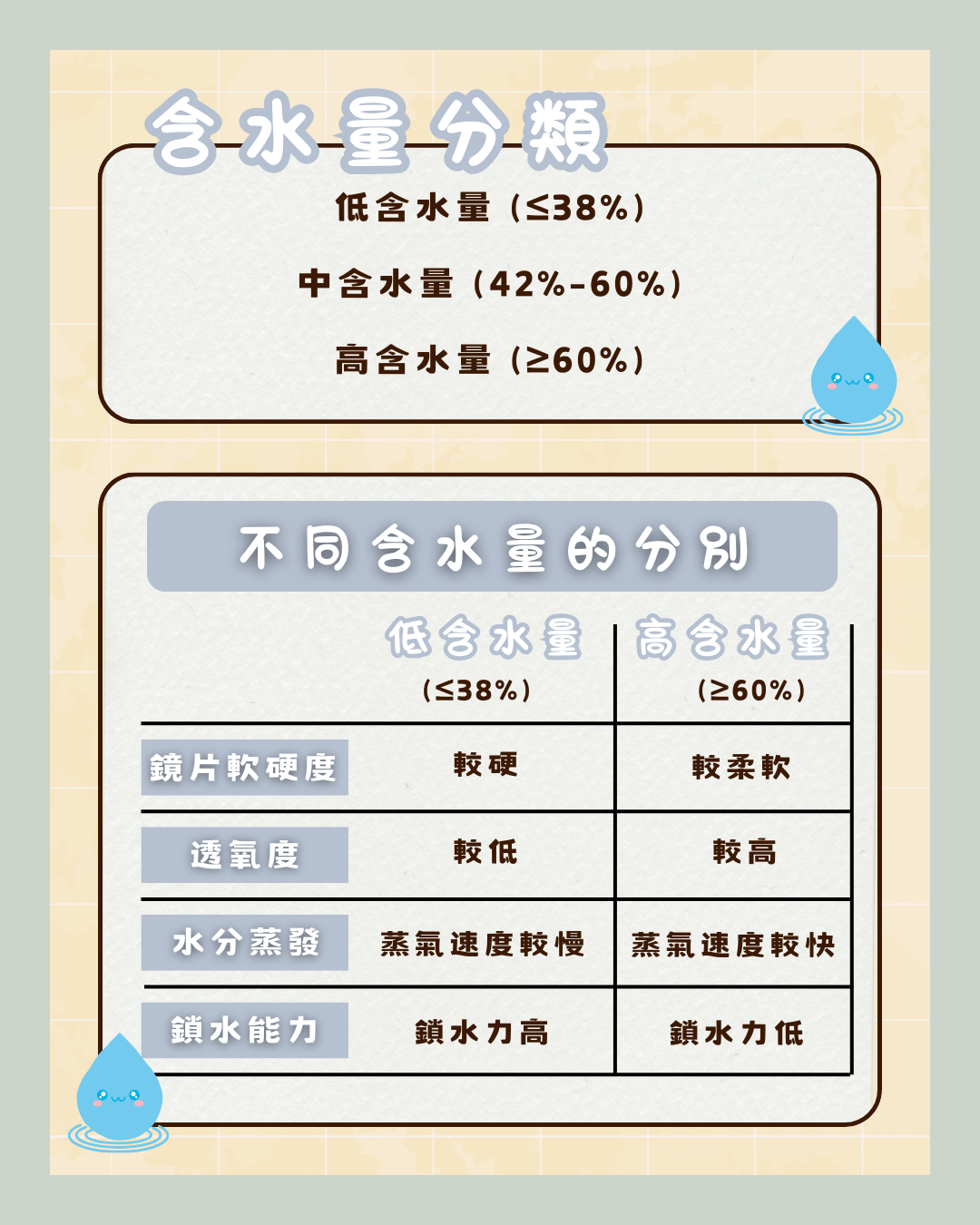 Con 含水量迷思＿3