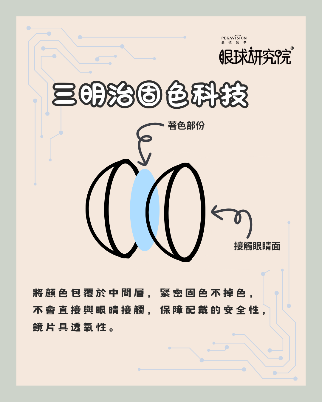 鏡片設計（三明治固色科技）