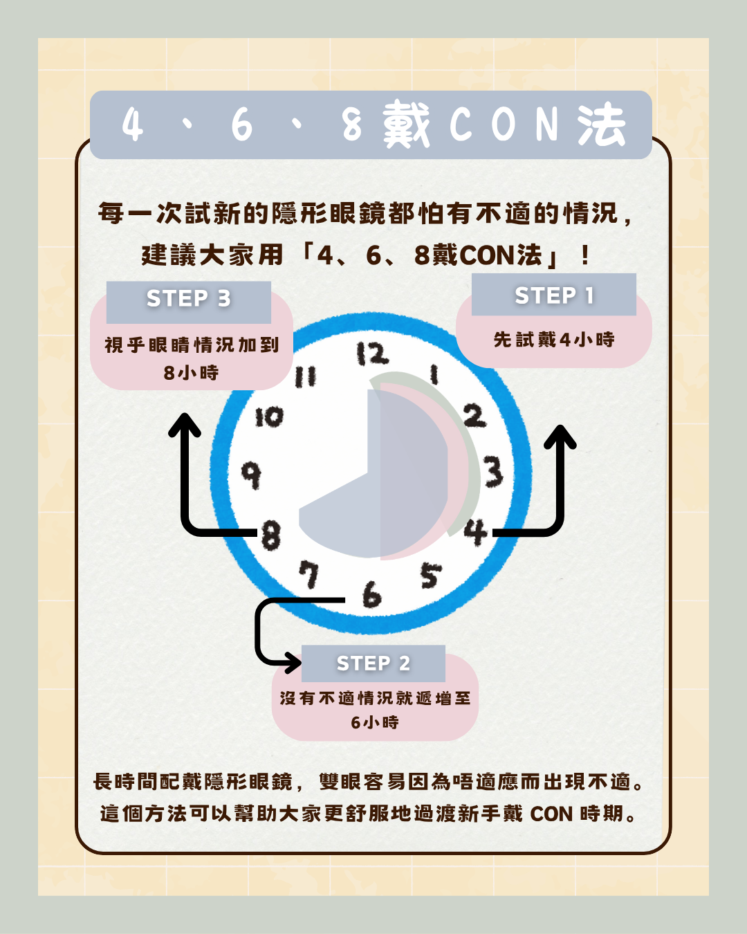 4、6、8戴Con法 (2)