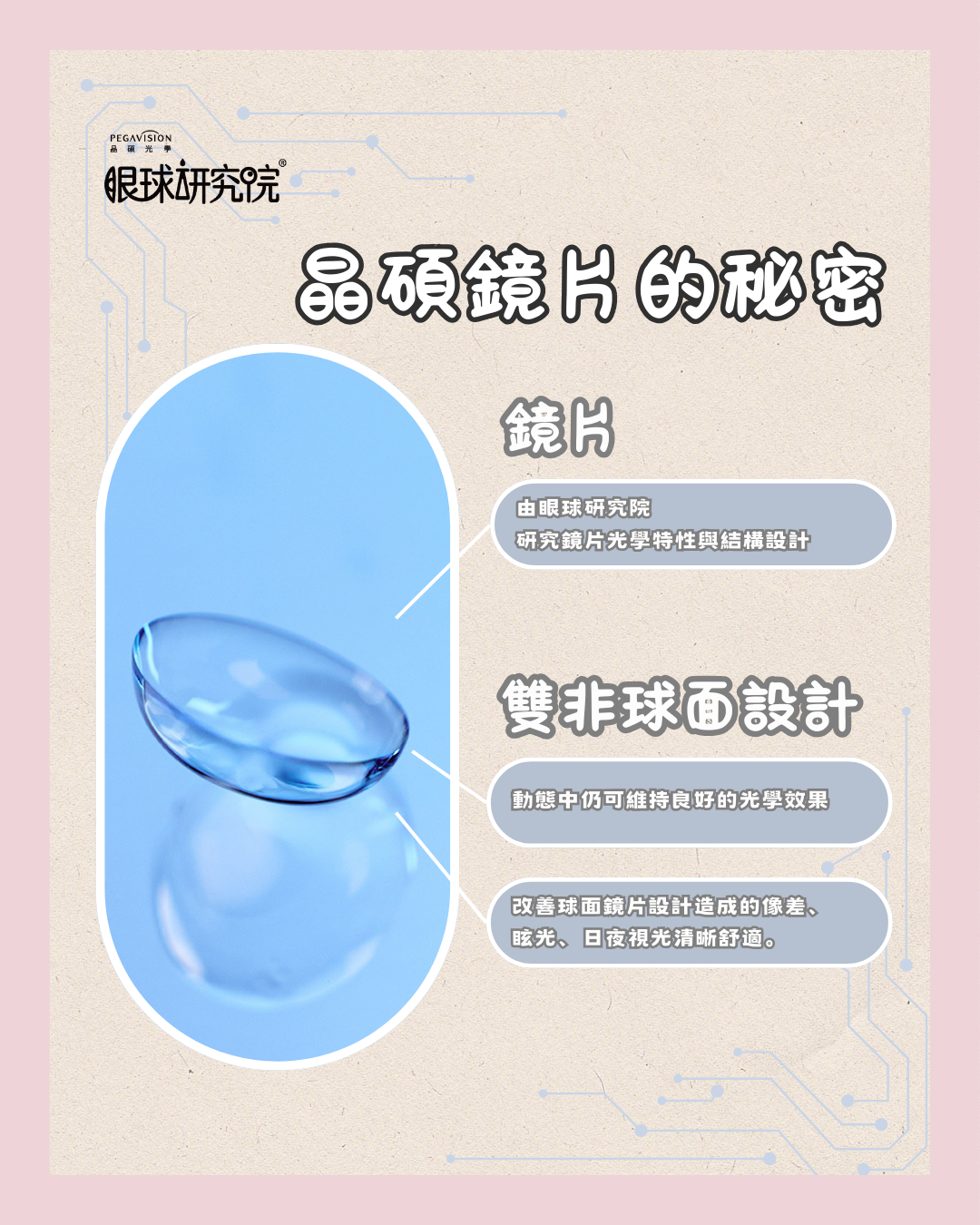 晶碩鏡片的秘密