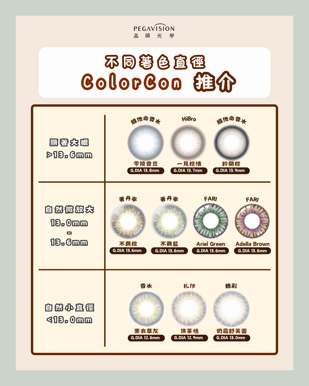 不同著色直徑ColorCon推介1