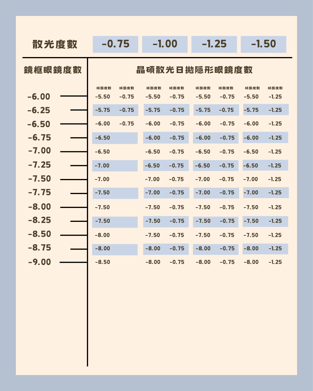散光度數轉換表2