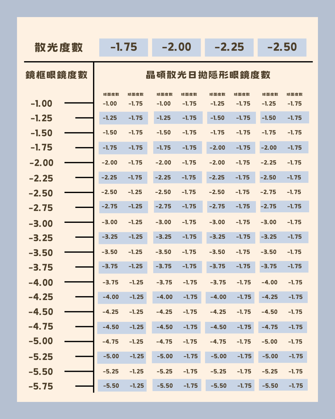 散光度數轉換表3